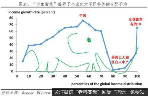 任泽平<a href='/caijunyi/290233.html'>股市</a>最新相关消息：从“超级星期二”看美国社会撕裂和中美关系25