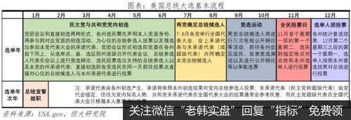 任泽平股市最新相关消息：从“超级星期二”看美国社会撕裂和中美关系24