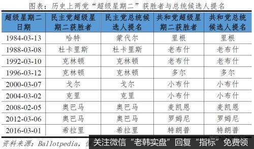 任泽平股市最新相关消息：从“超级星期二”看美国社会撕裂和中美关系23