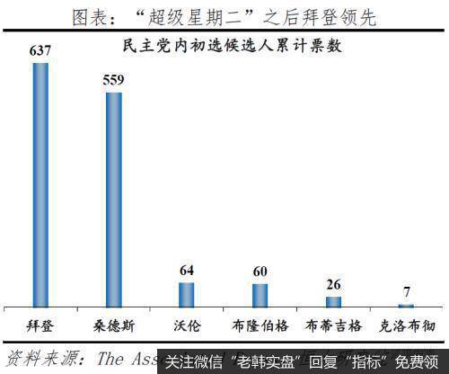 任泽平股市最新相关消息：从“超级星期二”看美国社会撕裂和中美关系22