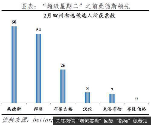 任泽平股市最新相关消息：从“超级星期二”看美国社会撕裂和中美关系21