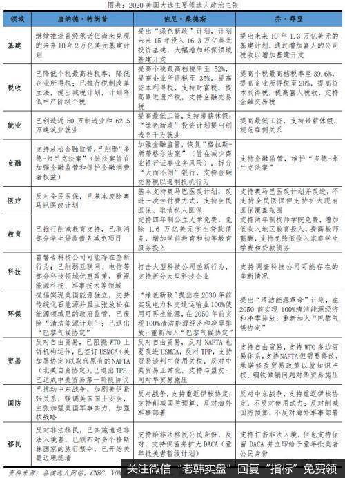 任泽平股市最新相关消息：从“超级星期二”看美国社会撕裂和中美关系20