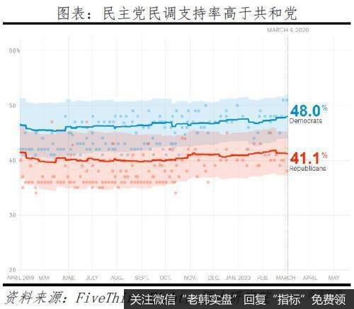 任泽平股市最新相关消息：从“超级星期二”看美国社会撕裂和中美关系19