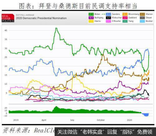 任泽平股市最新相关消息：从“超级星期二”看美国社会撕裂和中美关系18