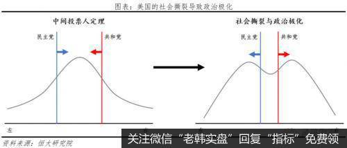 任泽平股市最新相关消息：从“超级星期二”看美国社会撕裂和中美关系17