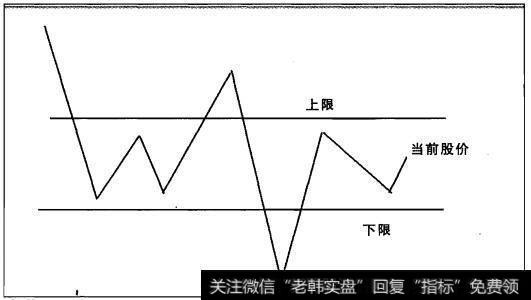 买卖点信号一