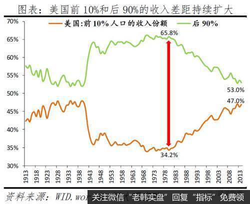 任泽平股市最新相关消息：从“超级星期二”看美国社会撕裂和中美关系16