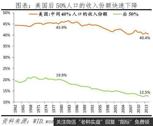 任泽平股市最新相关消息：从“超级星期二”看美国社会撕裂和中美关系15