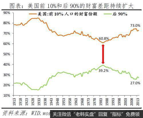 任泽平股市最新相关消息：从“超级星期二”看美国社会撕裂和中美关系14