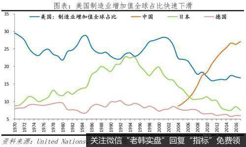 任泽平股市最新相关消息：从“超级星期二”看美国社会撕裂和中美关系11