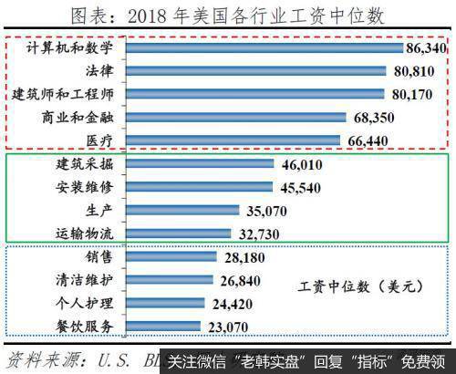 任泽平股市最新相关消息：从“超级星期二”看美国社会撕裂和中美关系10