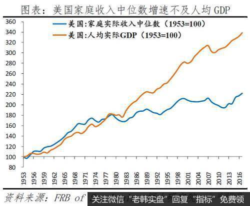 任泽平股市最新相关消息：从“超级星期二”看美国社会撕裂和中美关系7