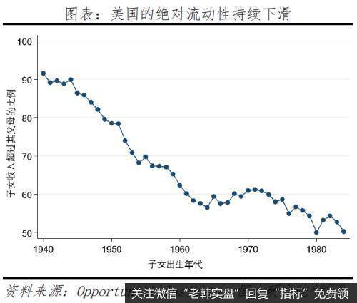 任泽平股市最新相关消息：从“超级星期二”看美国社会撕裂和中美关系4