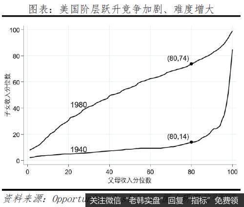 任泽平股市最新相关消息：从“超级星期二”看美国社会撕裂和中美关系3