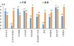 任泽平股市最新相关消息：“新基建”，不是四万亿重来