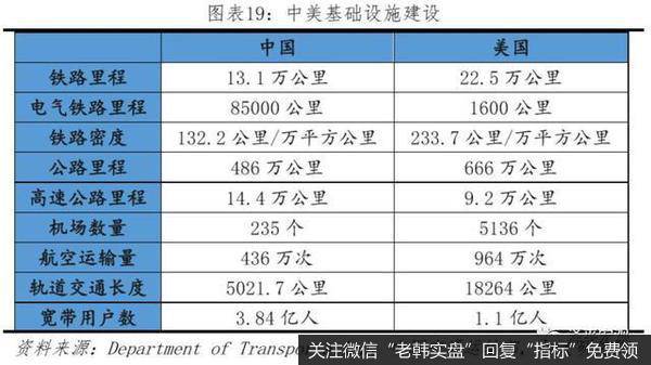 任泽平股市最新相关消息：“新基建”，不是四万亿重来3