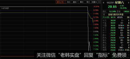 丁大卫最新<a href='/caijunyi/290233.html'>股市</a>评论：下周再创新高必须要有二个前提（3月6日）