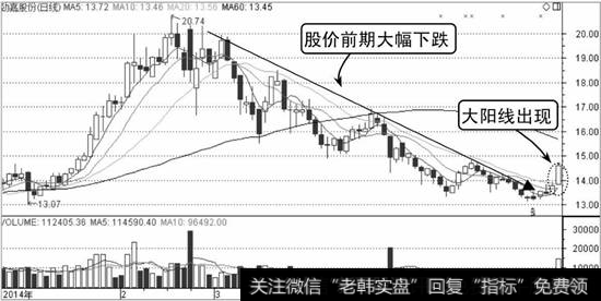 劲嘉股份K线走势图1