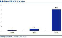 华为新折叠屏手机问世 产业链上下游迎重要机遇