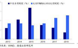 荀玉根最新股市评论：A股牛市趋势不改 科技+券商仍是主线