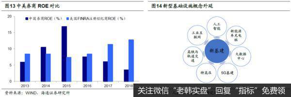 荀玉根最新股市评论：A股牛市趋势不改 科技+券商仍是主线