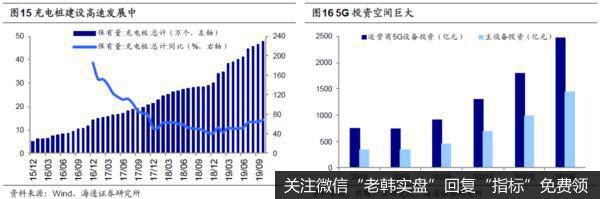 荀玉根最新股市评论