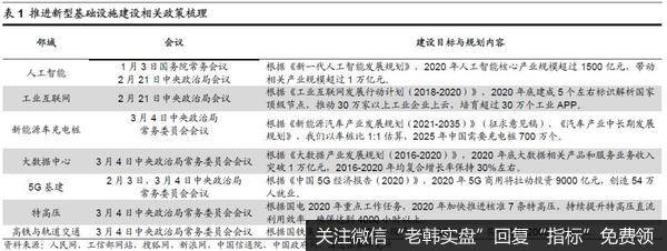 A股牛市趋势不改 科技+券商仍是主线