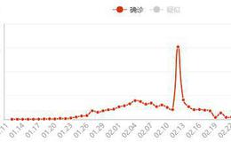 猎豹实盘：冰火两重天，下周A股怎么走？