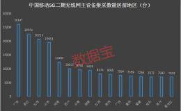 5G催化剂来了！中移动周末大动作 产业链狂欢 5G核心股名单出炉