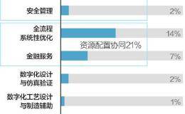 乘新基建春风 工业互联网建设提速