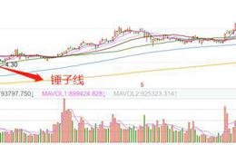 股票知识入门｜利用K线低位锤子线形态，把握股票的最佳买点！