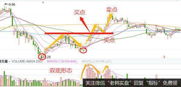 庄家双脚探底式建仓实战案例