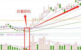 股票知识入门｜通过买入必涨的K线<em>价量</em>双包形态把握短线买入时机！