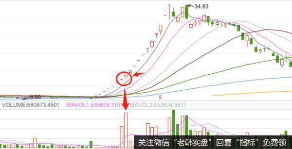 二放三缩模式的实战案例