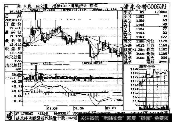 换手率示意图一