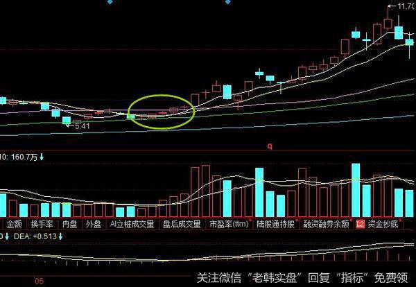 股票直上青天形态实战