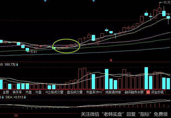 股票直上青天形态实战