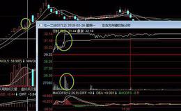 <em>股票知识大全</em>丨股票青龙波分时形态如何操作？青龙波分时形态操作要点是什么？