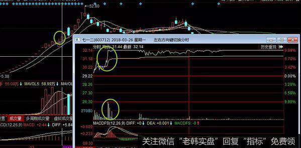 股票青龙波分时攻击波形案例分析