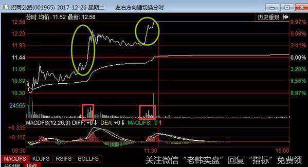 股票朱雀波图形案例分析