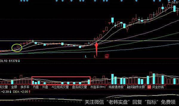 戴维医疗走势图