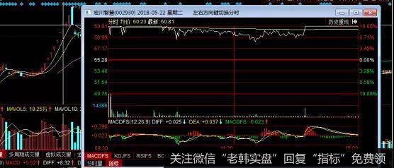 股票鱼钩战法案例分析