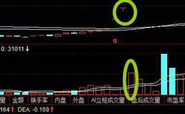 <em>股票知识大全</em>丨捕捉黑马股经典战法，二放三缩和三放四缩模式寻找翻倍黑马股！