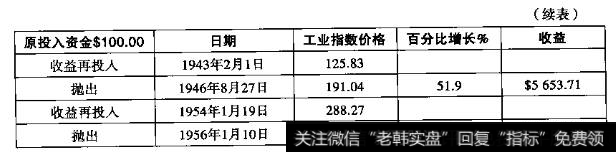 道氏理论的缺陷