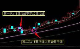 股票入门讲解丨均线的“先死后金”买入法