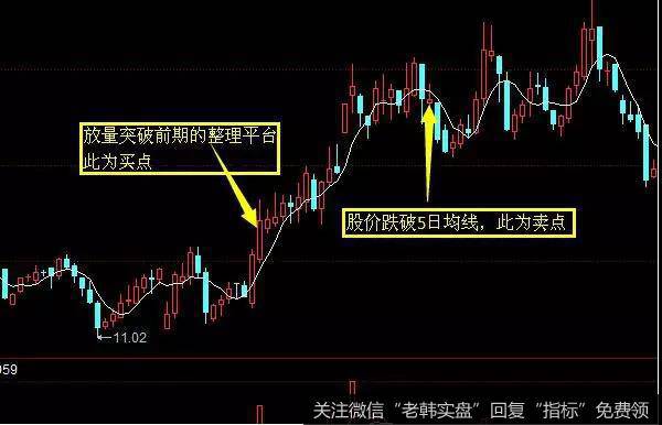 <a href='/pankouxuanji/256646.html'>江山化工</a>(002061)在2010年11月到2011年2月的时候，一直是处在区间整理的走势之内