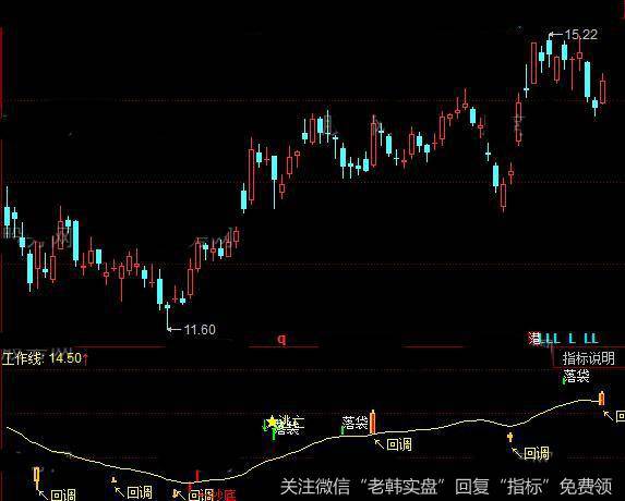 同花顺财务顶底指标公式详细介绍