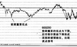 什么是股票的卖点信号