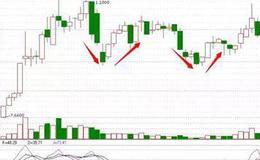 <em>股票入门</em>基础知识丨股票中如虹双底抄底的案例分析