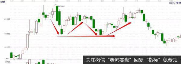 “如虹双底”关于抄底定式的模式